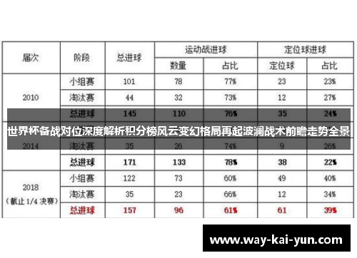 世界杯备战对位深度解析积分榜风云变幻格局再起波澜战术前瞻走势全景