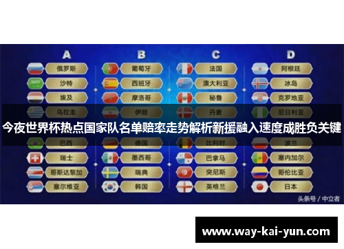 今夜世界杯热点国家队名单赔率走势解析新援融入速度成胜负关键