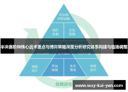 半决赛阶段核心战术重点与博弈策略深度分析研究体系构建与临场调整