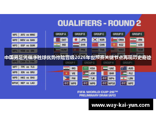 中国男足凭借净胜球优势惊险晋级2026年世预赛关键节点再现历史奇迹 中国男足凭借净胜球优势惊险晋级2026年世预赛关键节点再现历史奇迹