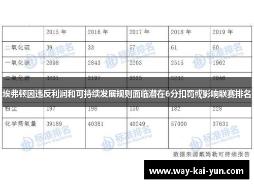 埃弗顿因违反利润和可持续发展规则面临潜在6分扣罚或影响联赛排名