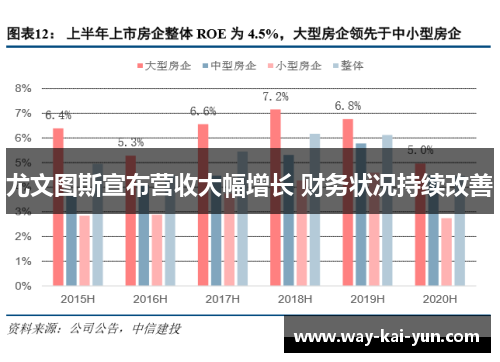 尤文图斯宣布营收大幅增长 财务状况持续改善